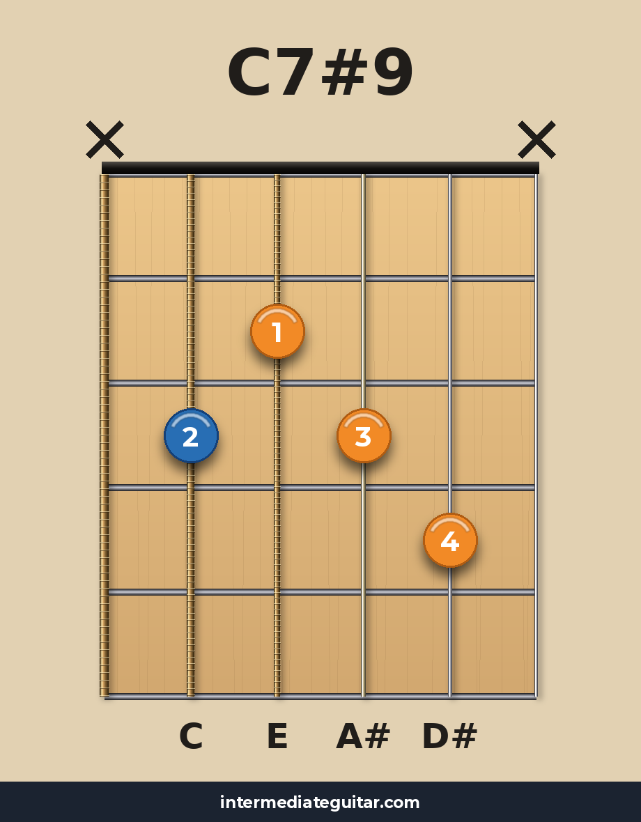 C7#9 guitar chord diagram