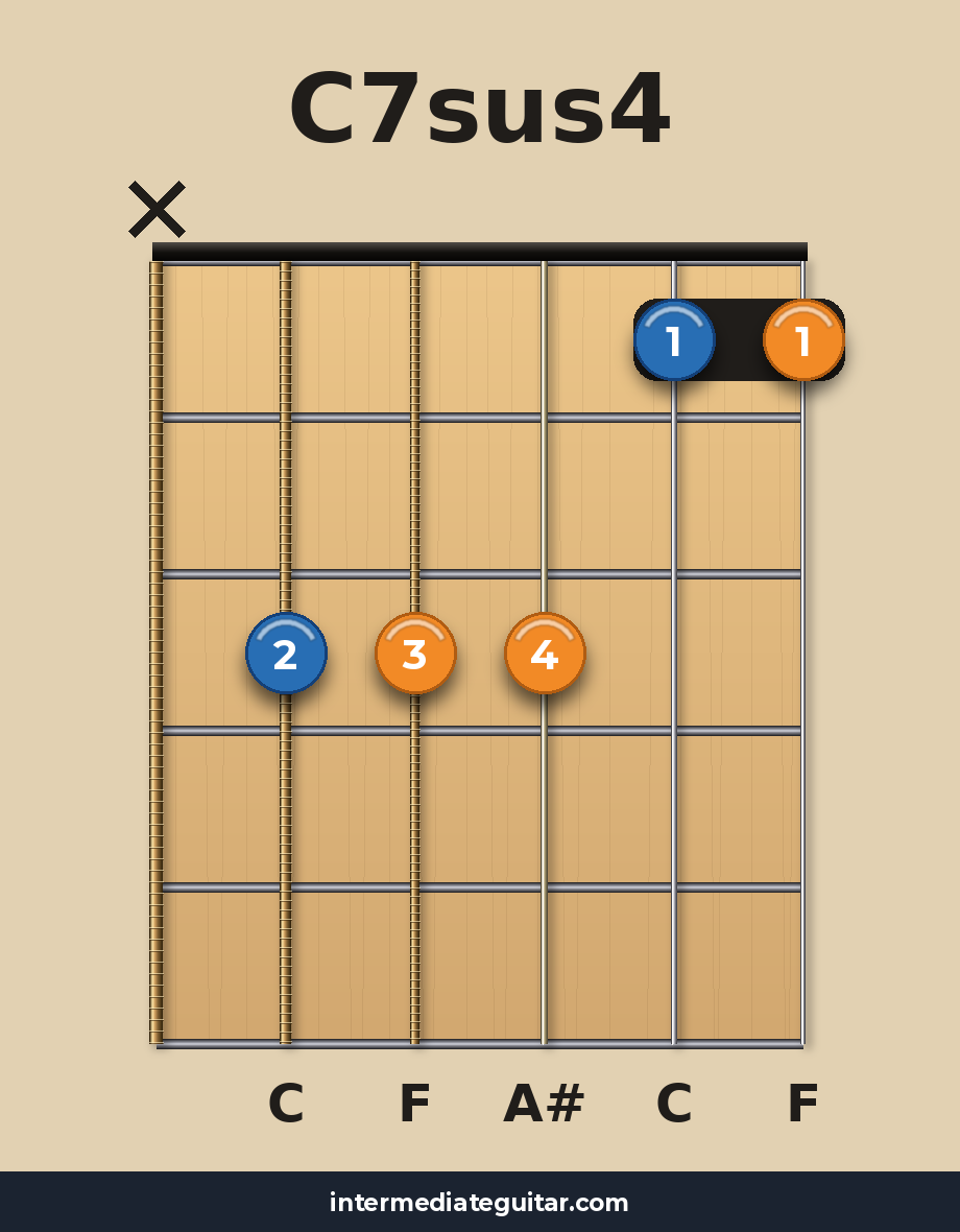 C7sus4 guitar chord diagram