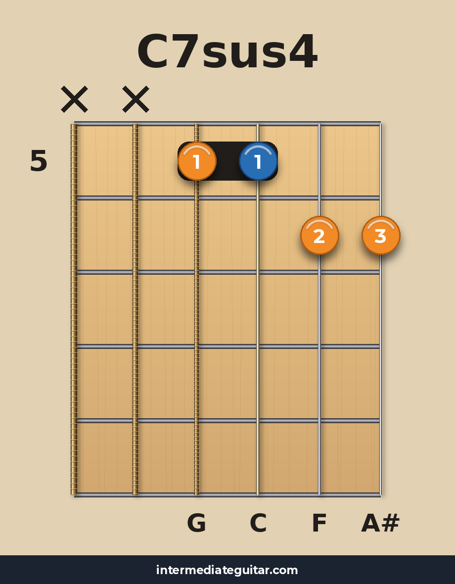 C7sus4 voicing 2