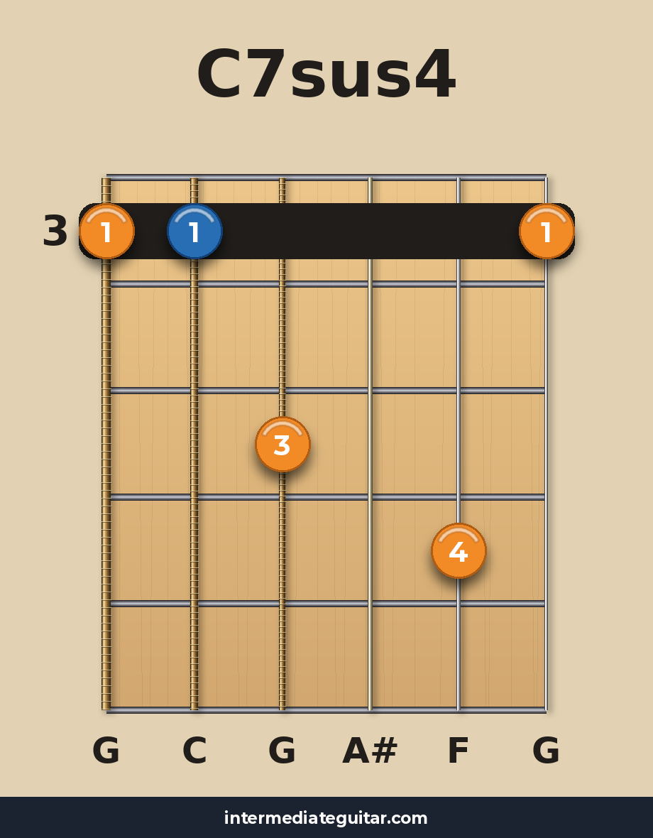 C7sus4 voicing 3