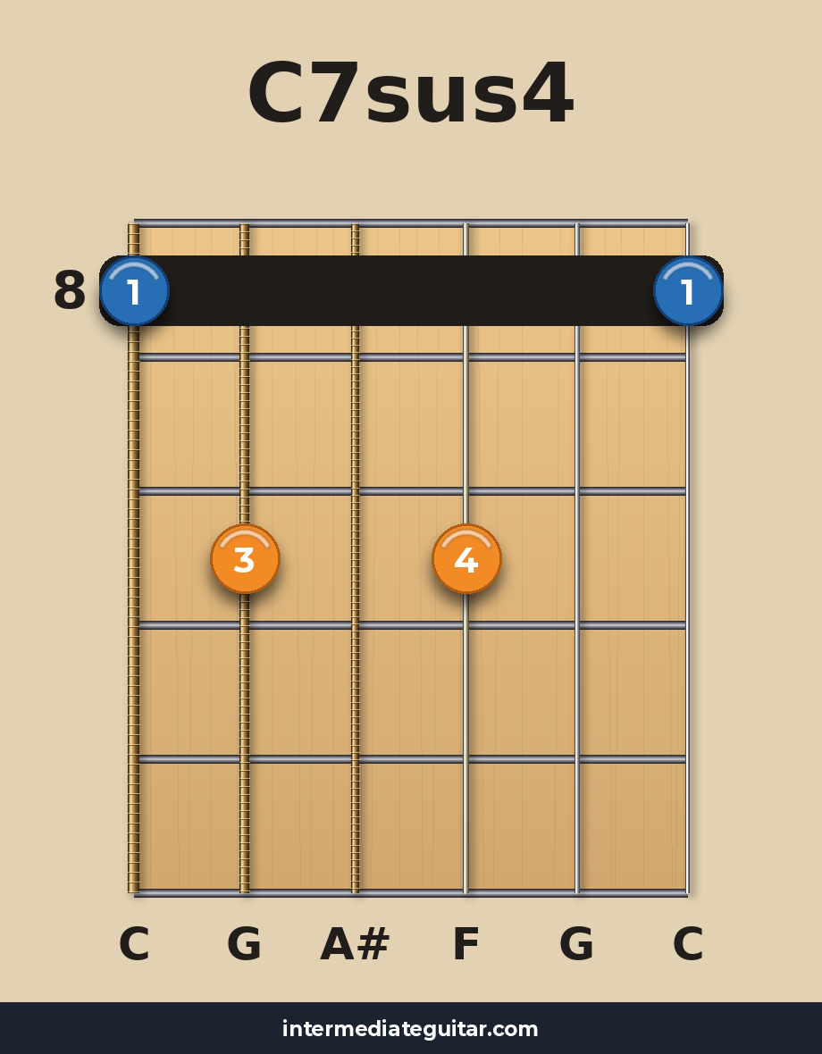 C7sus4 voicing 4