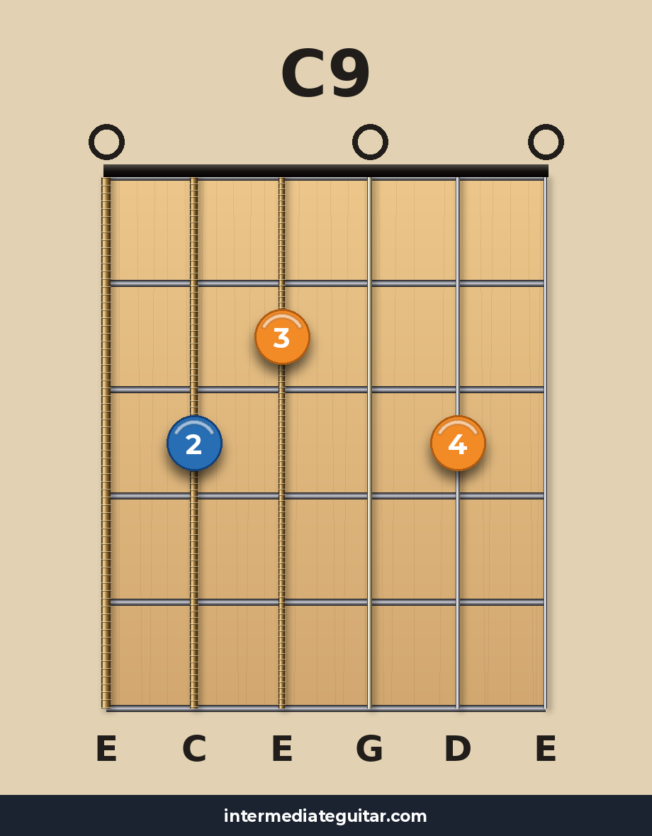 C9 guitar chord diagram