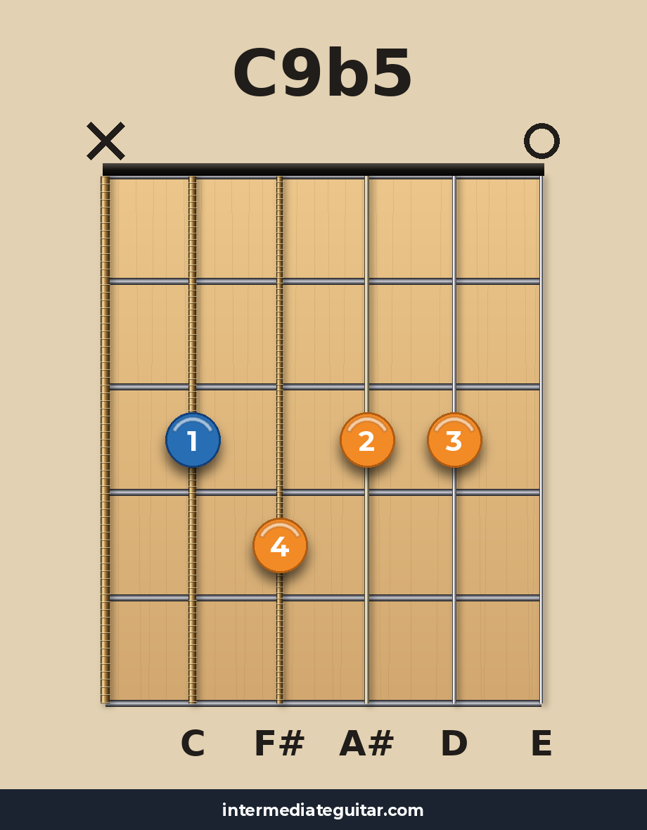 C9b5 guitar chord diagram