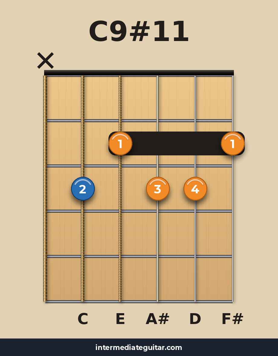 C9#11 guitar chord diagram