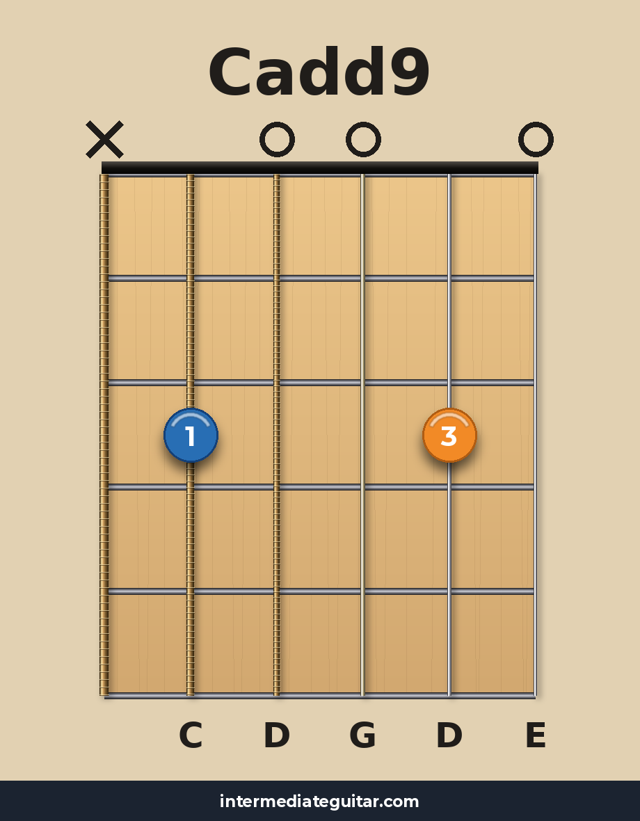 Cadd9 guitar chord diagram