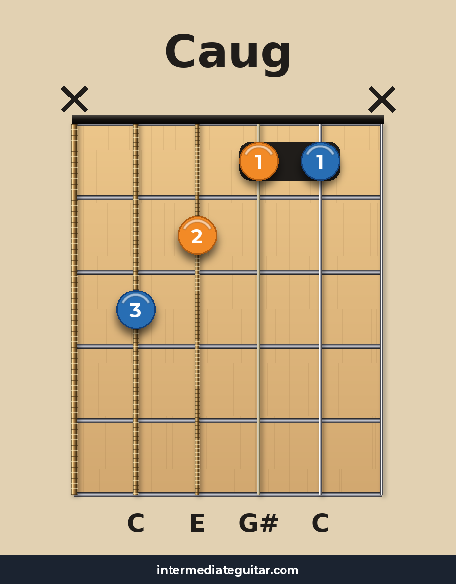 Caug guitar chord diagram