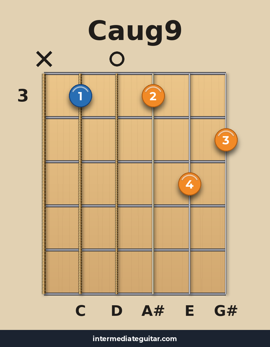 Caug9 guitar chord diagram