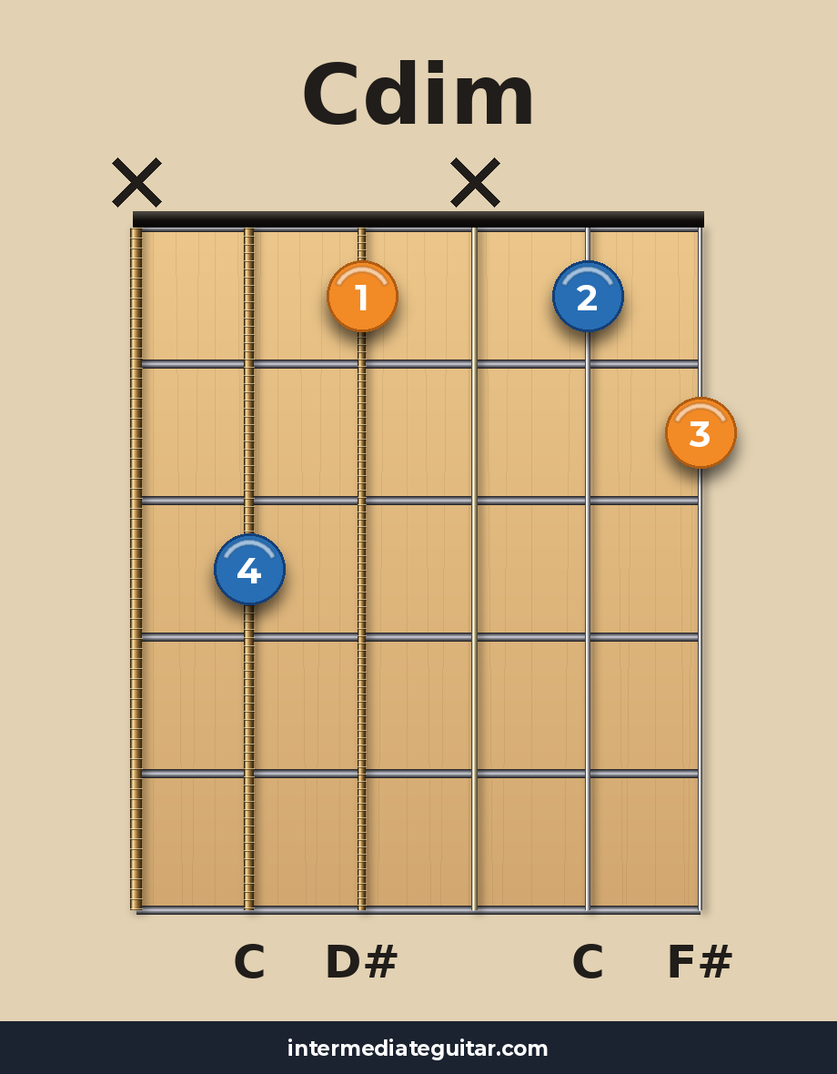 Cdim guitar chord diagram