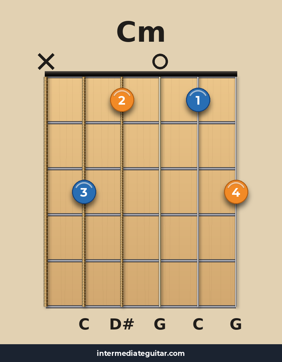 Cm guitar chord diagram