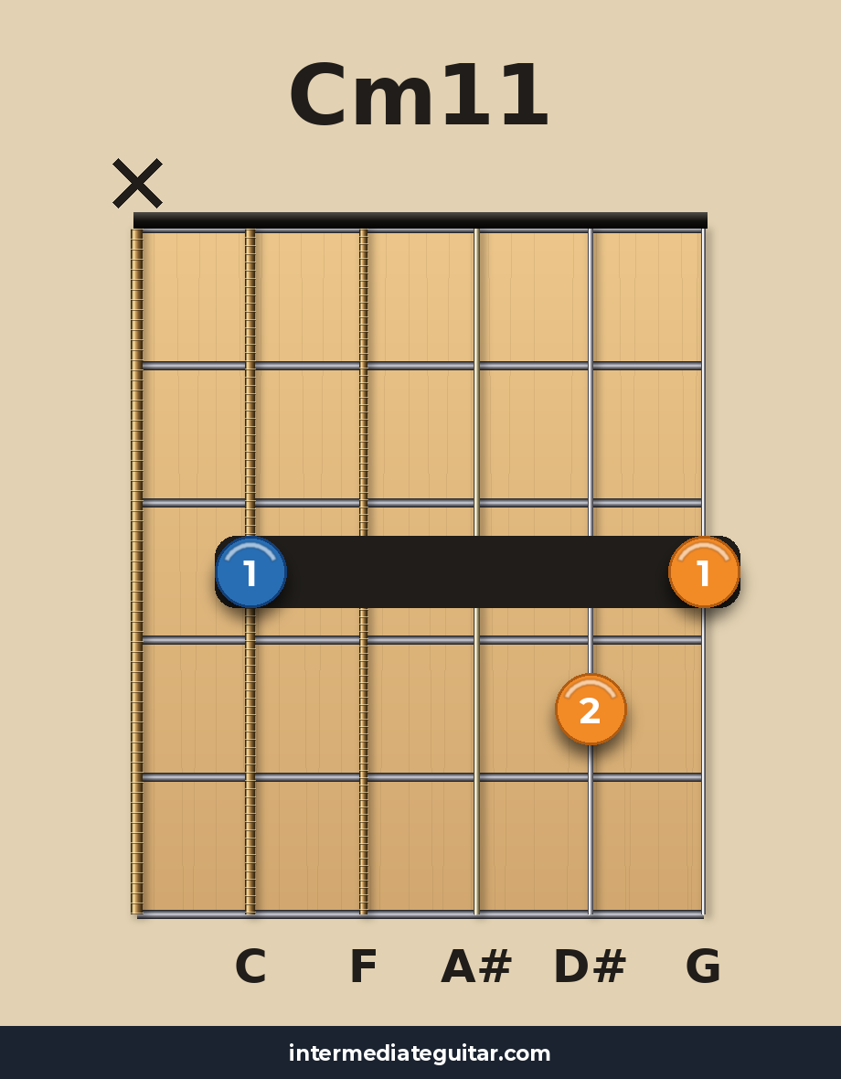 Cm11 guitar chord diagram