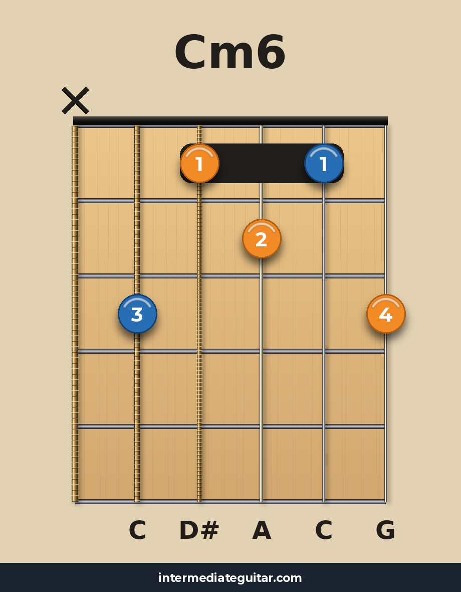 Cm6 voicing 2