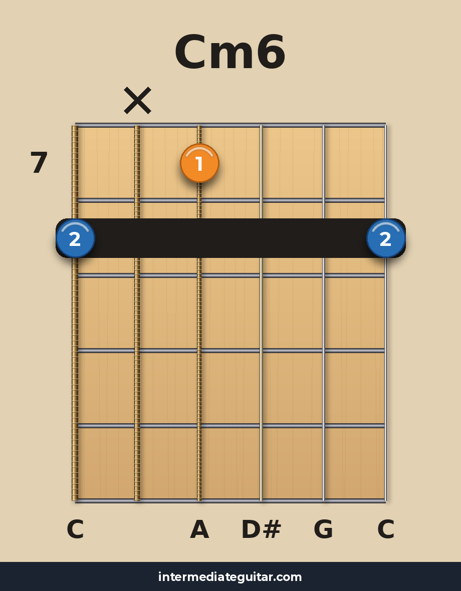 Cm6 voicing 3