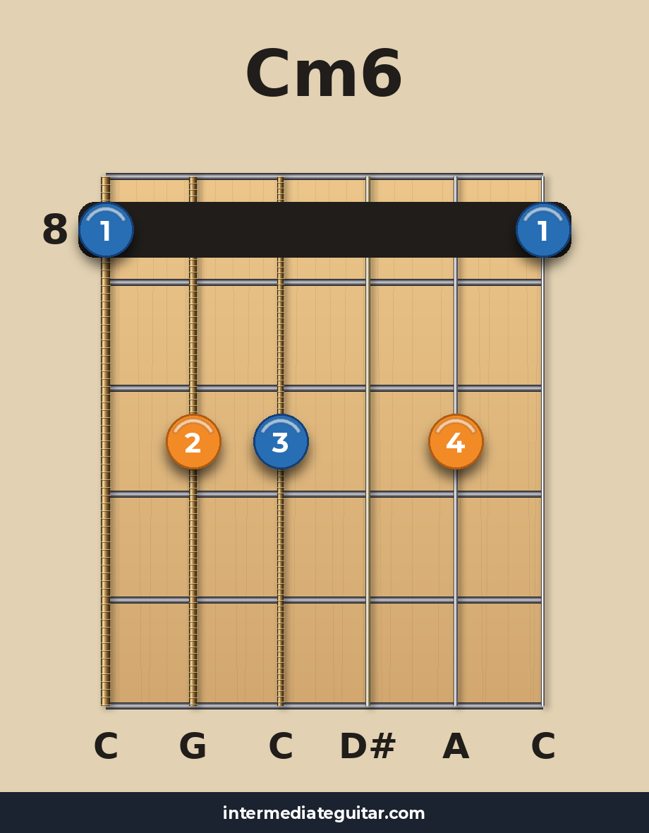 Cm6 voicing 4
