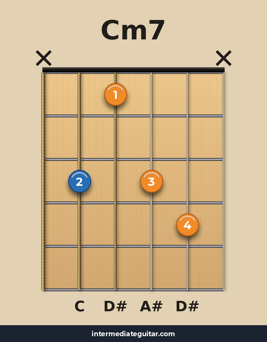 Cm7 guitar chord diagram