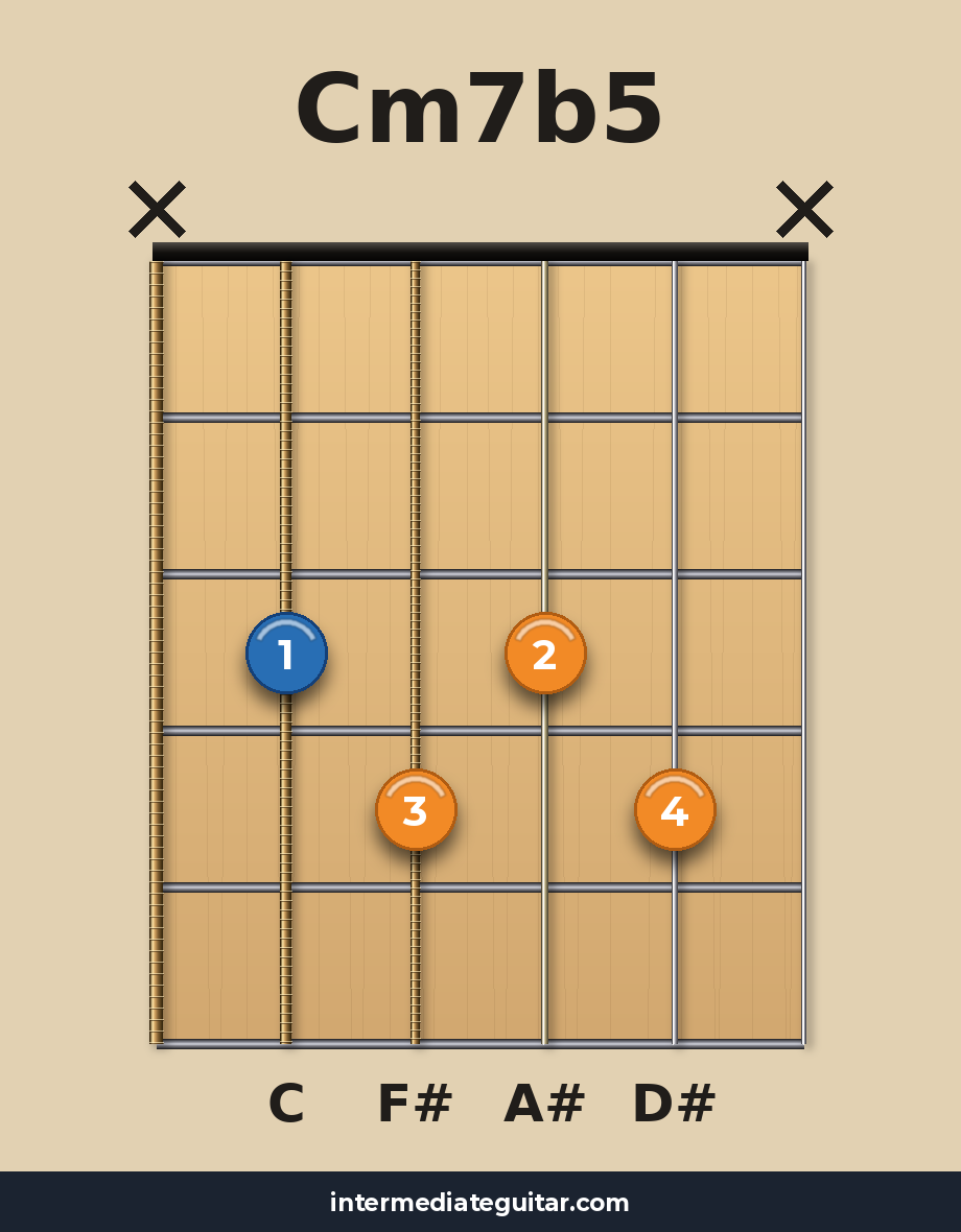 Cm7b5 guitar chord diagram