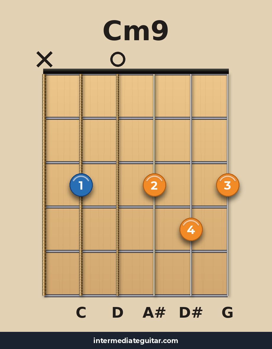 Cm9 guitar chord diagram