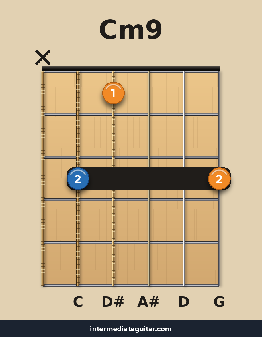 Cm9 voicing 2