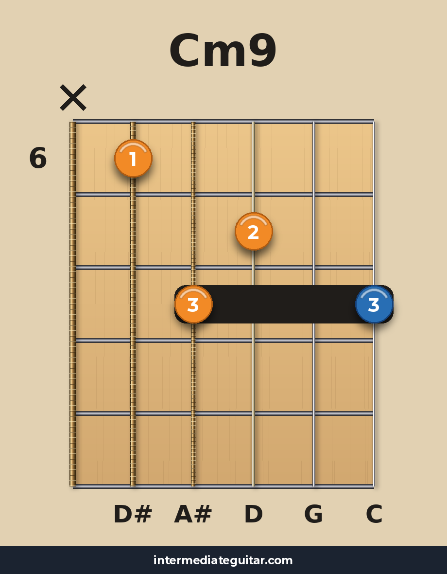 Cm9 voicing 3