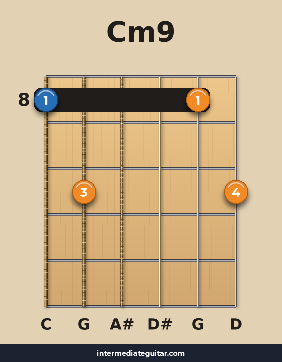 Cm9 voicing 4