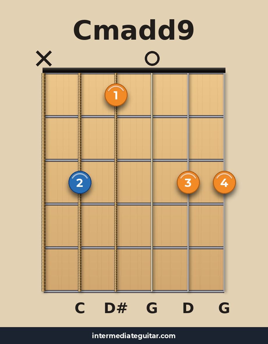 Cmadd9 guitar chord diagram