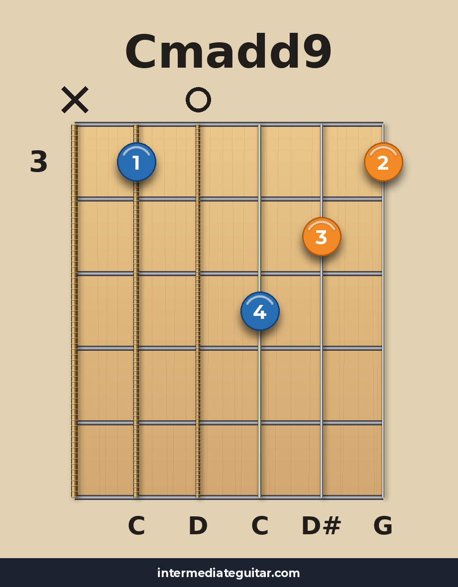 Cmadd9 voicing 2