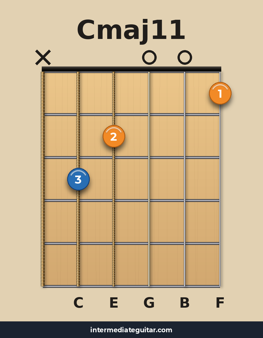 Cmaj11 guitar chord diagram