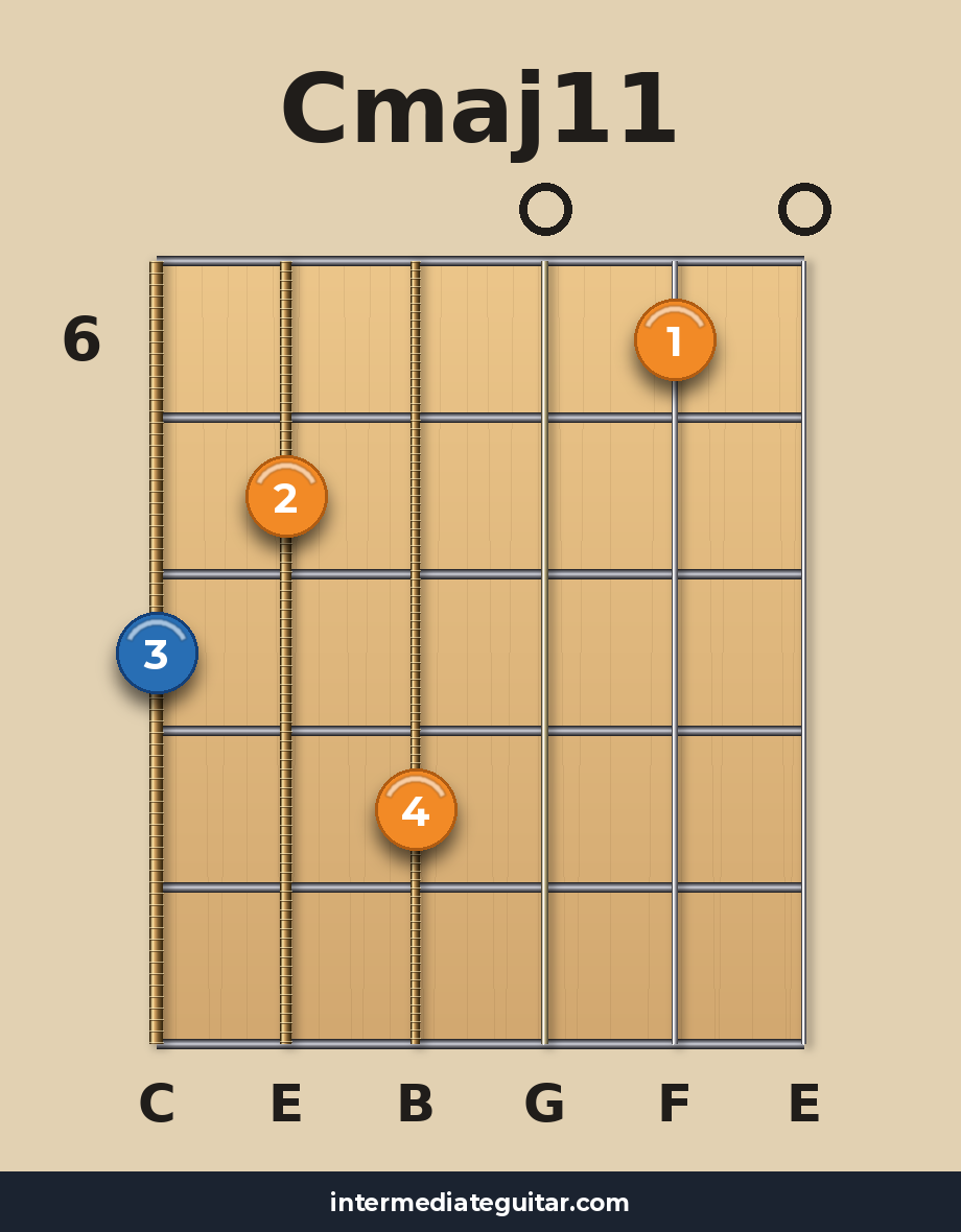 Cmaj11 voicing 3