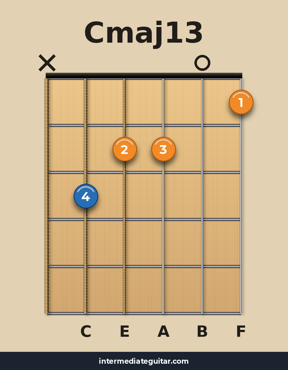 Cmaj13 guitar chord diagram
