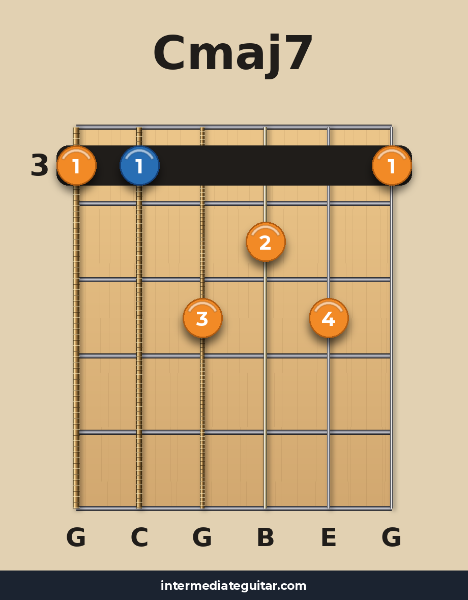 Cmaj7 voicing 2
