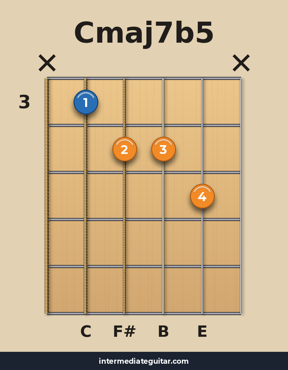 Cmaj7b5 voicing 2