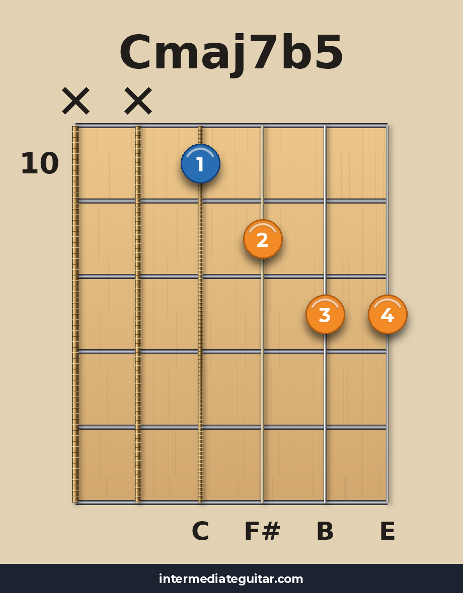 Cmaj7b5 voicing 3