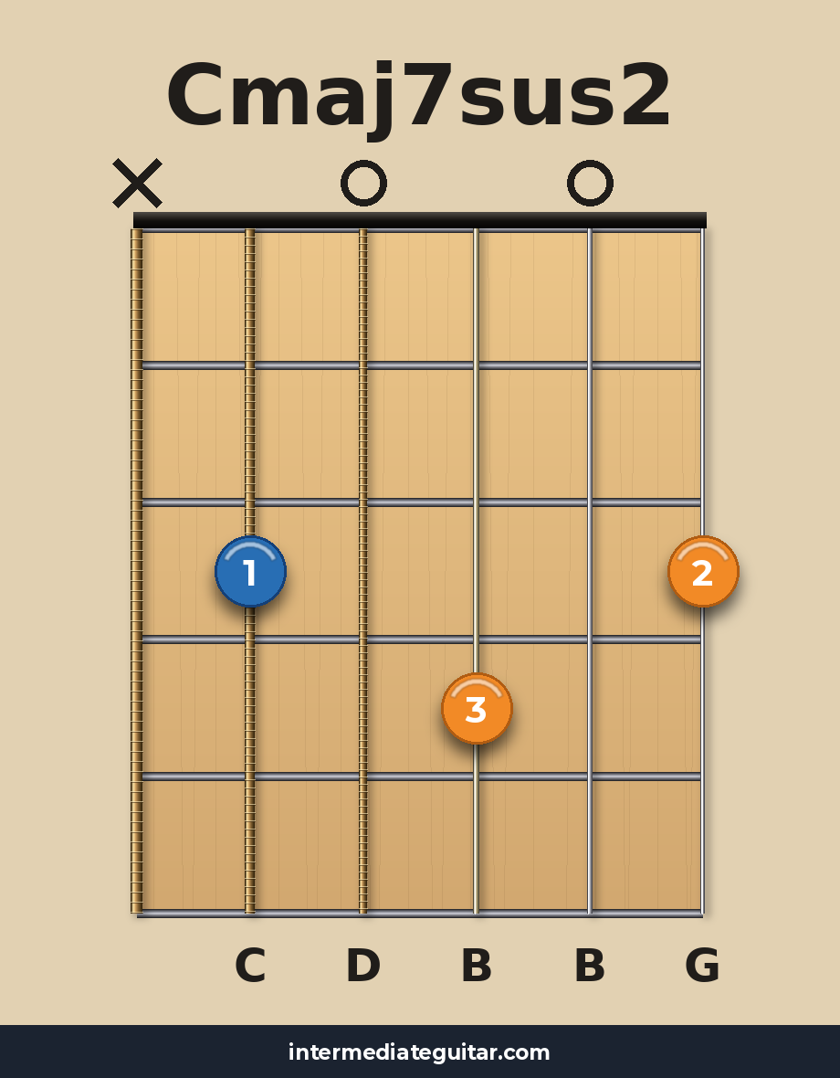 Cmaj7sus2 voicing 2