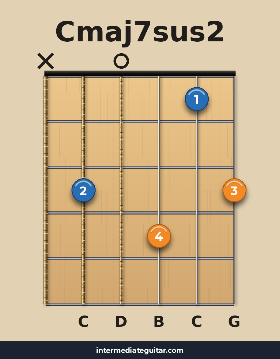 Cmaj7sus2 voicing 3