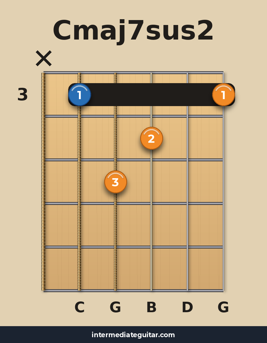 Cmaj7sus2 voicing 4