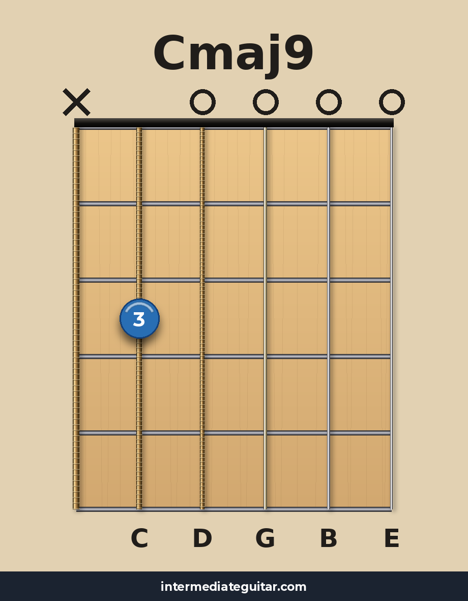 Cmaj9 guitar chord diagram