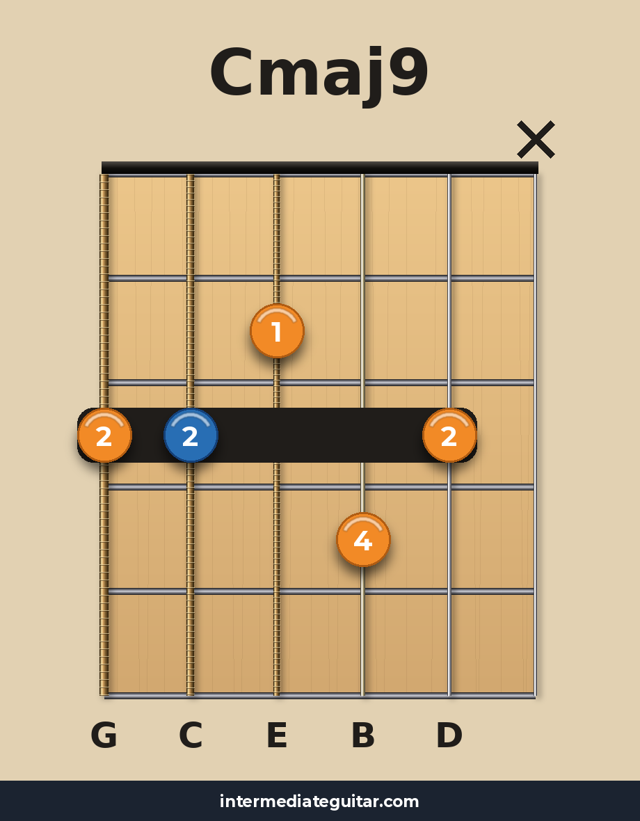 Cmaj9 voicing 2