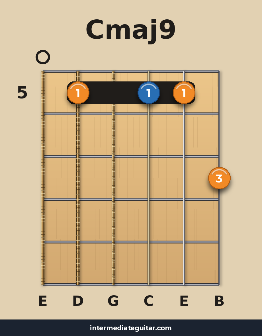 Cmaj9 voicing 3