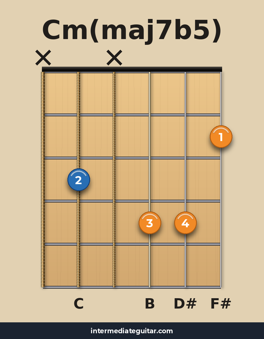 Cm(maj7b5) voicing 2