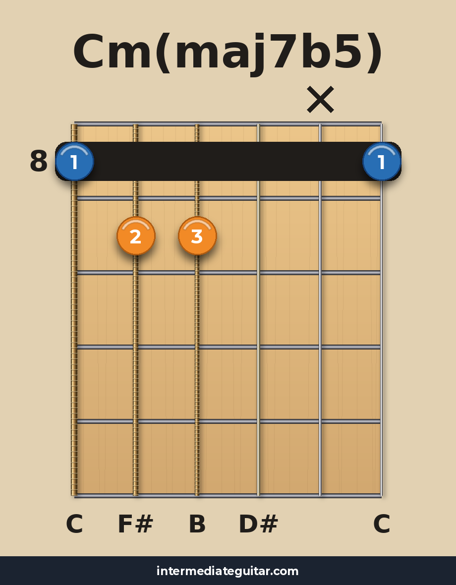 Cm(maj7b5) voicing 3