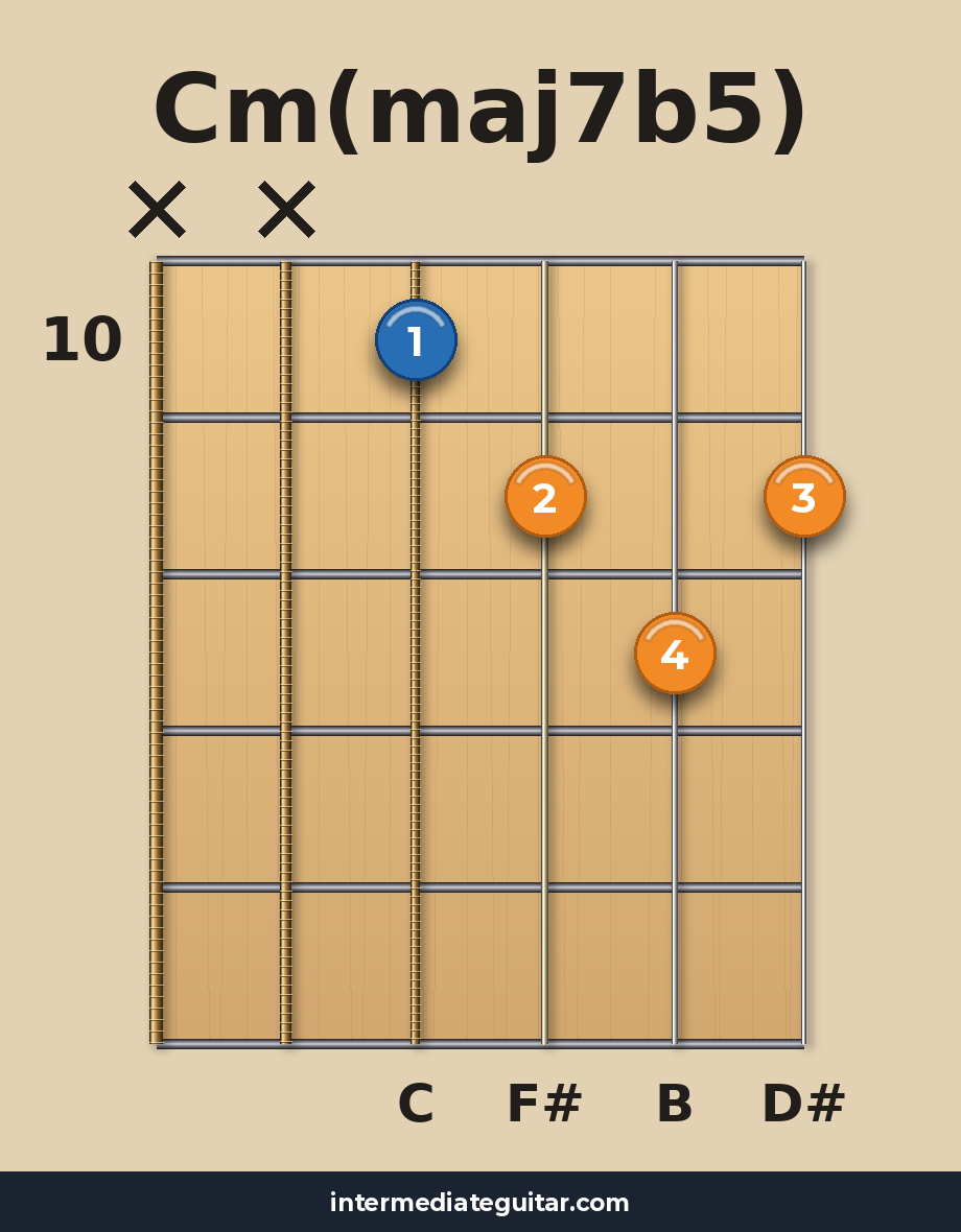 Cm(maj7b5) voicing 4