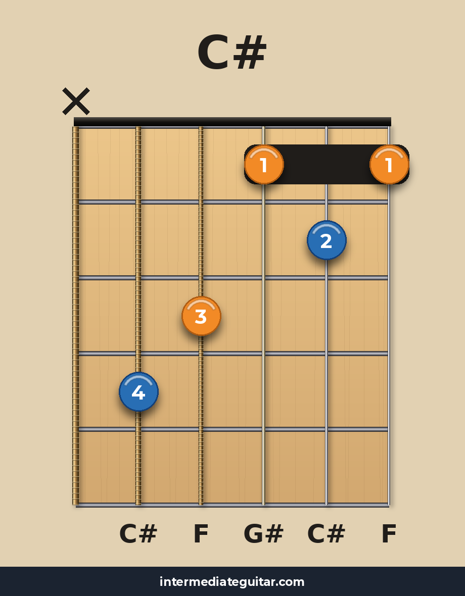 C# guitar chord diagram