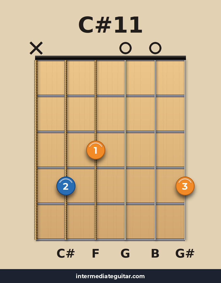 C#11 guitar chord diagram