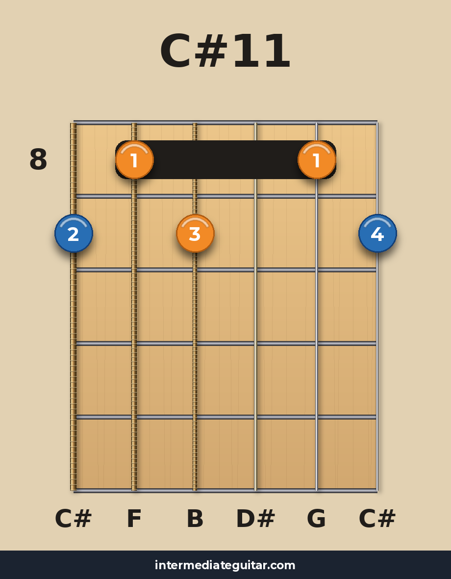 C#11 voicing 3