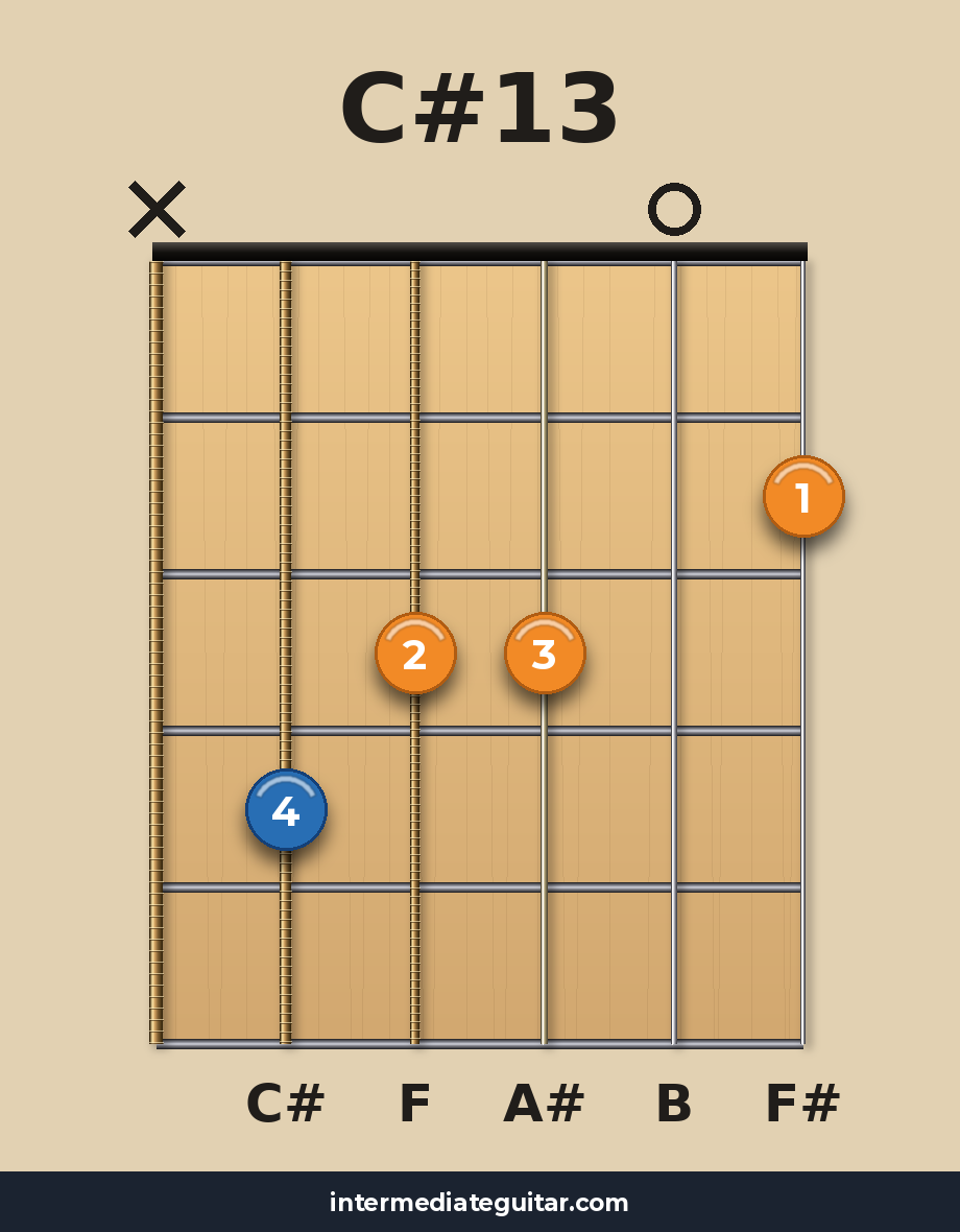 C#13 guitar chord diagram