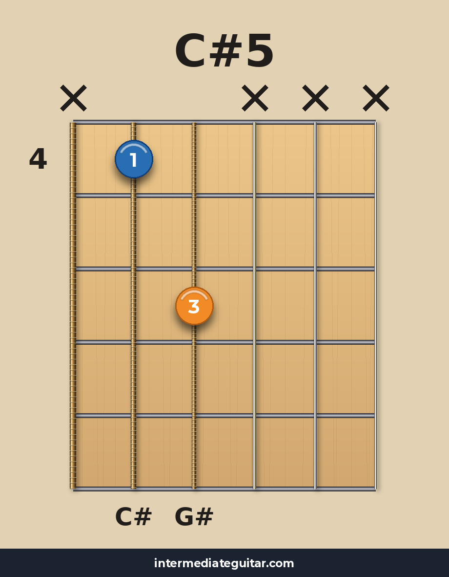 C#5 guitar chord diagram