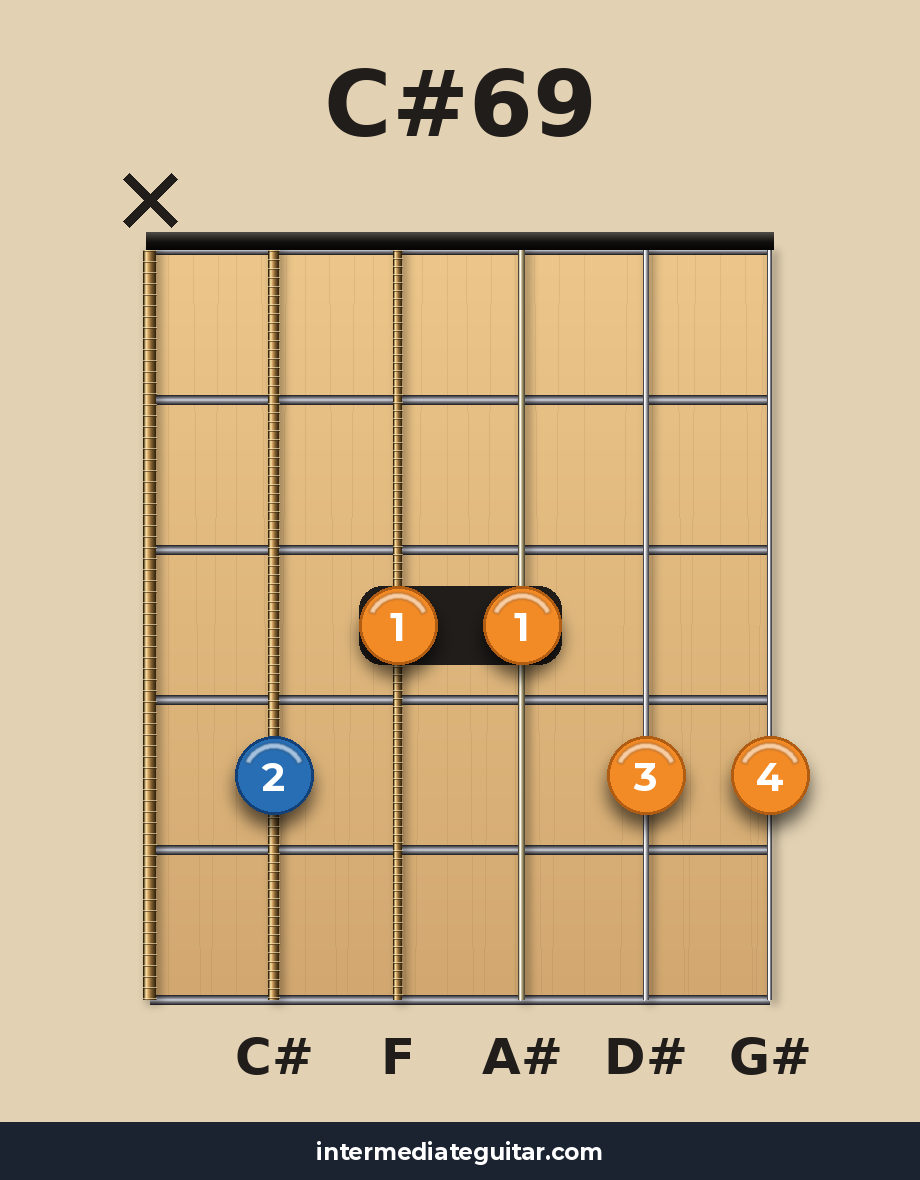 C#69 guitar chord diagram