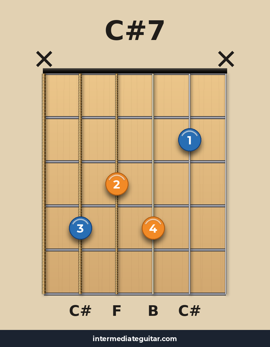 C#7 guitar chord diagram