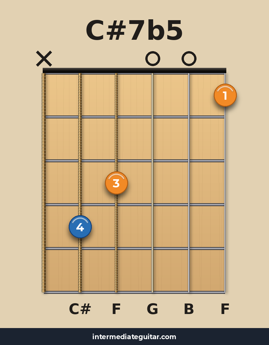 C#7b5 guitar chord diagram