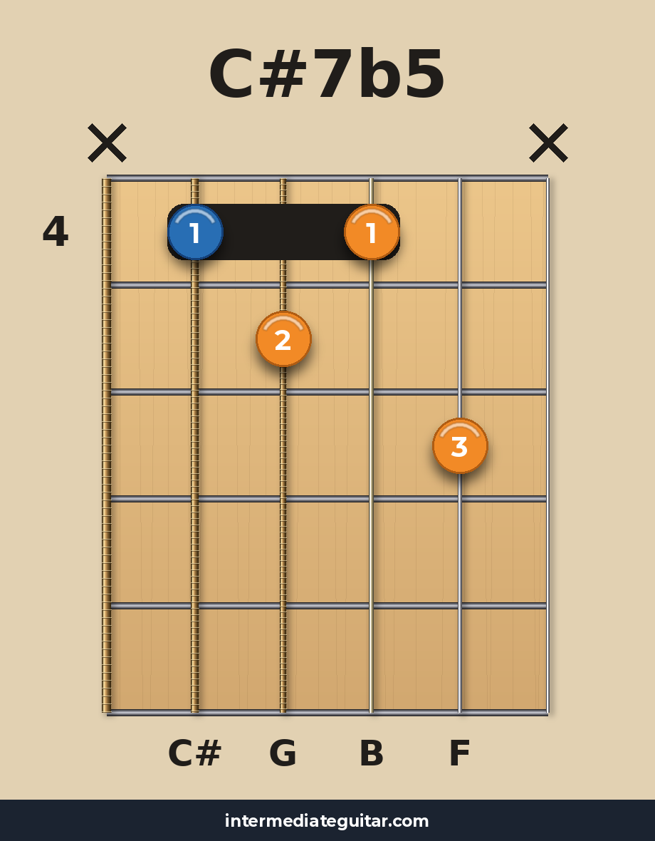 C#7b5 voicing 2