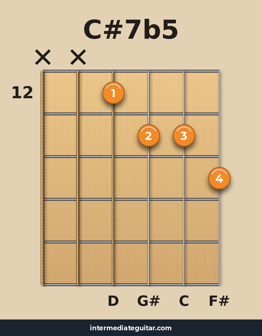 C#7b5 voicing 4